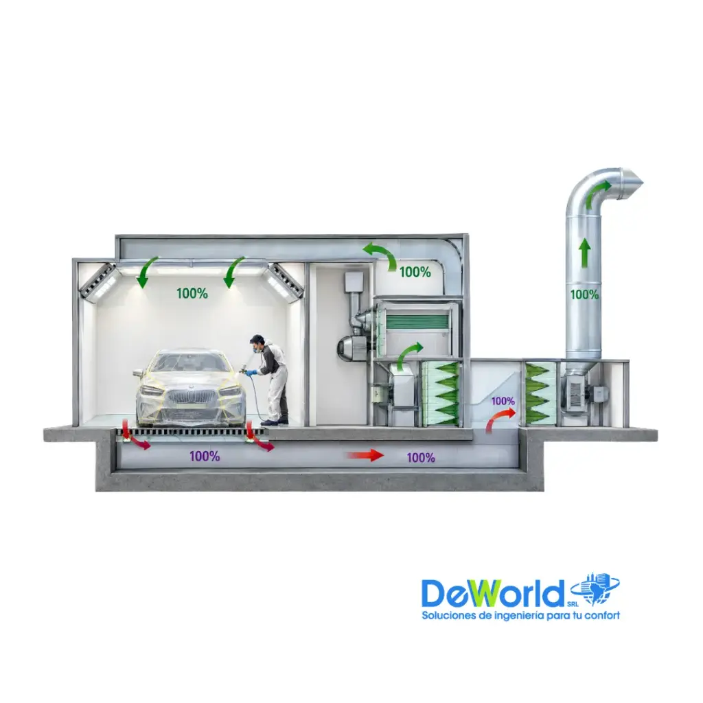 Cabina de Pintura para Automóviles Automatizado CP-DW6500